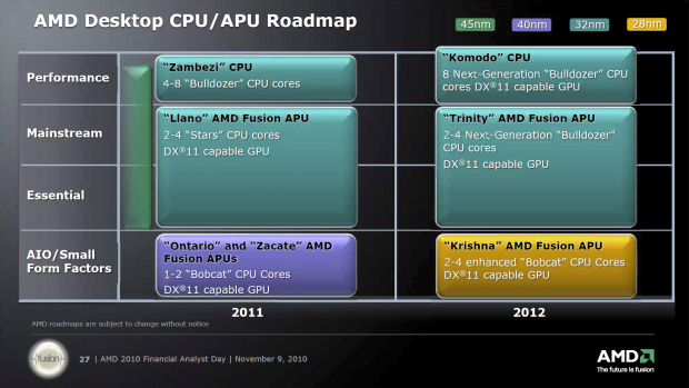 To nejzajímavější z AMD Analyst Day