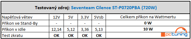 Tři kvalitní zdroje Seventeam – recenze + těžká soutěž