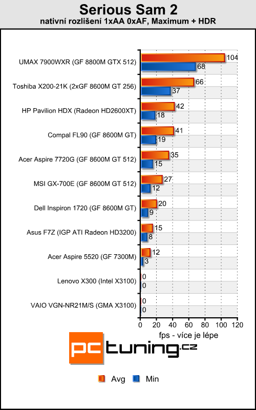 Lenovo ThinkPad X300 - tenčí než MacBook Air?