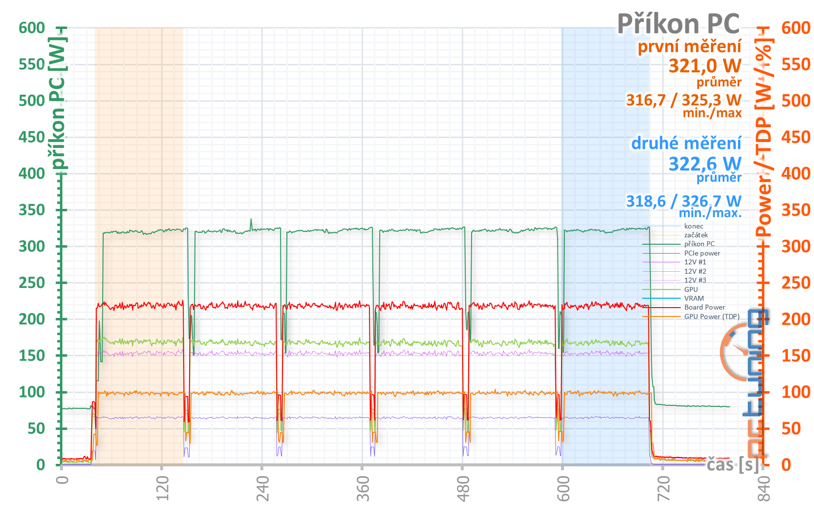 Test Nvidia GeForce RTX 3070 FE: RTX 2080 Ti za polovic!