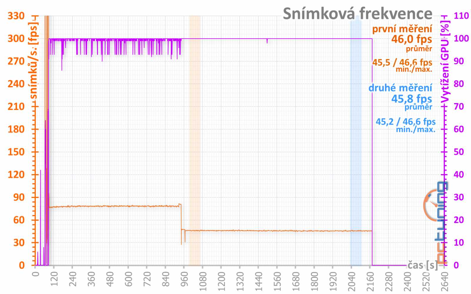 4 vs. 8 GB paměti na Sapphire Nitro+ Radeon RX 470 OC