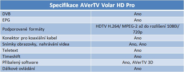 Šest TV tunerů pro USB do 1200 korun v testu