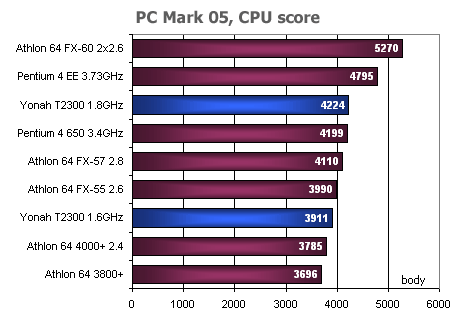 ASUS N4L-VM a Intel Core Duo, část 2. - praxe