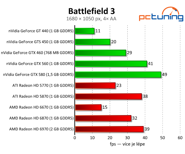 Battlefield 3 — špičková destrukce a DirectX 11 v akci