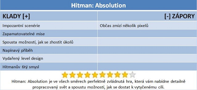 Hitman: Absolution – nebuď lama,  střílej s rozvahou