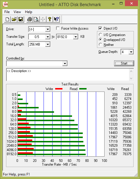 Test: třináct 64GB USB 3.0 flashdisků s cenou do 1000 Kč