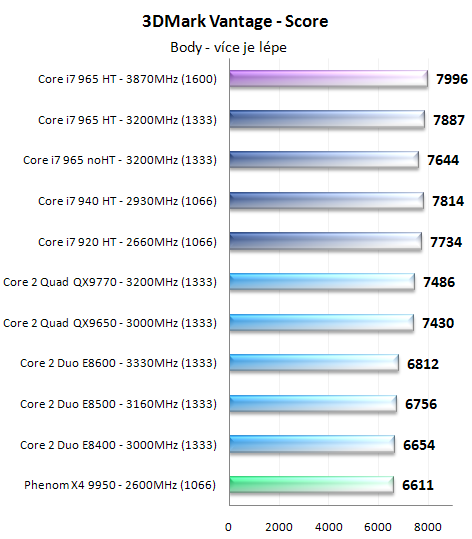 Procesory Core i7 - test architektury Nehalem