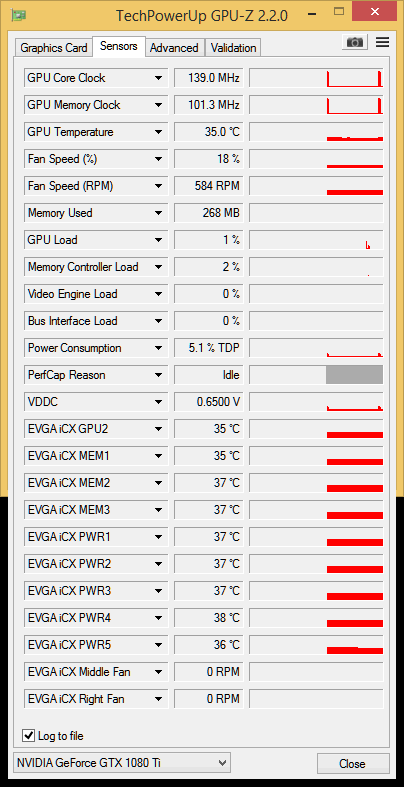 EVGA GTX 1080 Ti FTW3 ICX: Něco pro krotitele šelem