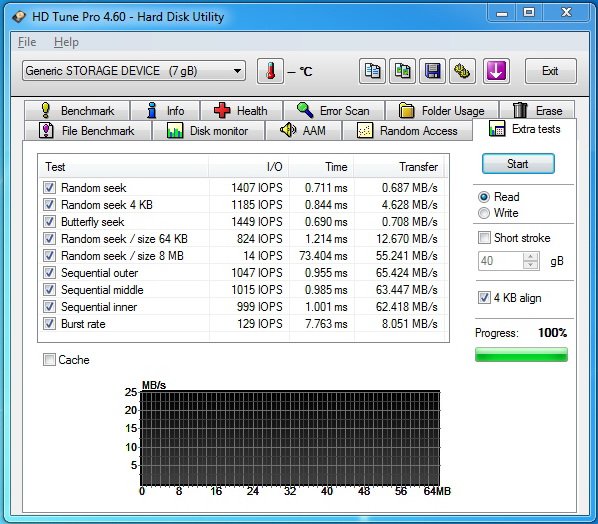 Tři rychlé čtečky paměťových karet s  USB 3.0 v testu