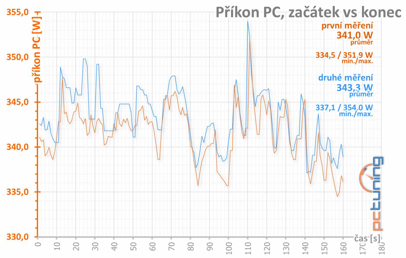 Test nových GeForce RTX 2070 Super a RTX 2060 Super 