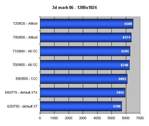 Přetaktování grafických karet Radeon X1900