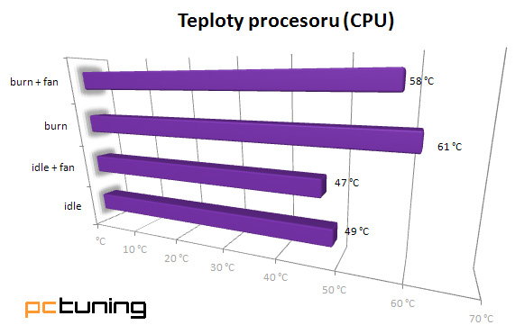 CoolerMaster Silencio 550 – nejlepší case za cenu okolo 1800 Kč