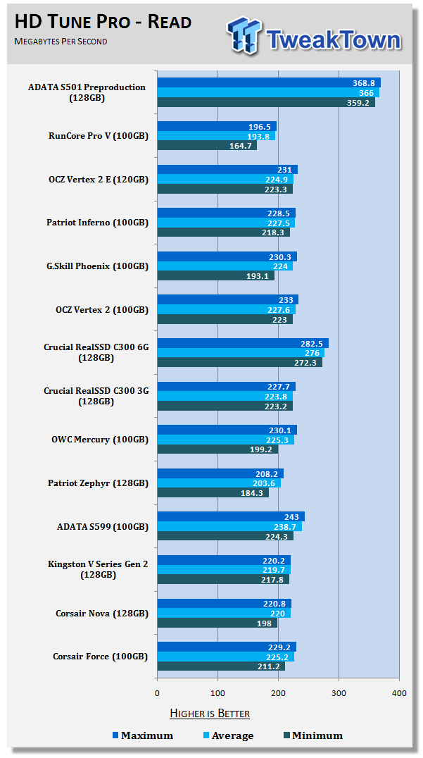 A-Data S501: Nová revize dvoujádrového SSD řadiče Marvell s propustností až 400 MB/s