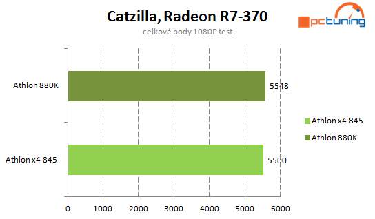 Levné procesory AMD: Athlon X4 880K a Athlon X4 845