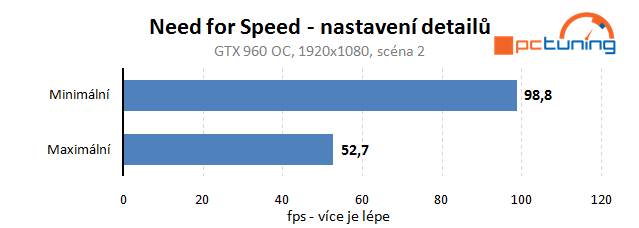 Need for Speed: rozbor hry a nastavení detailů