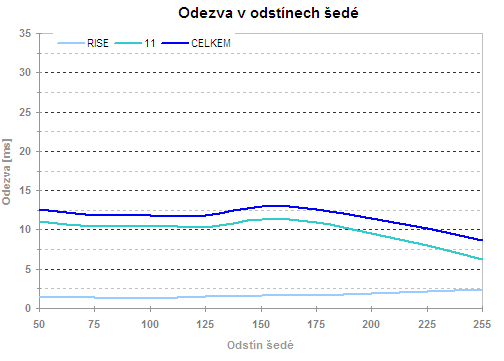 19 palců v testu aneb sedm konkurentů v přímém souboji - část 2.