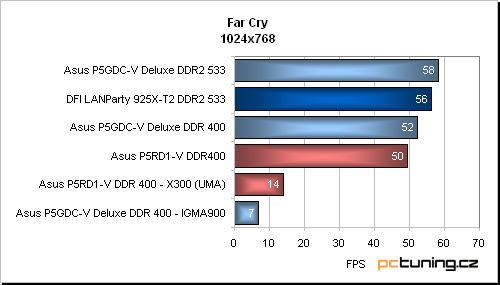 Asus P5RD1-V aneb základ s ATi Radeon Xpress 200 pro procesory Intelu (LGA775)