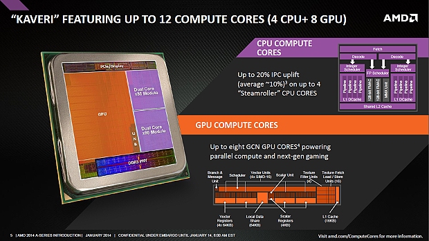AMD A10-7870K Godavari = refresh Kaveri 