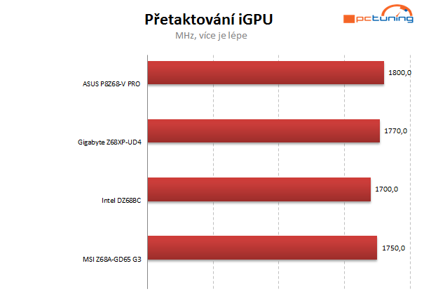 Asus, Gigabyte, Intel a MSI proti sobě – čtyři desky do 5 tisíc