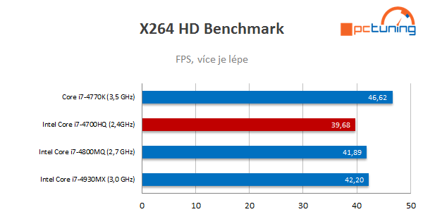 Goldmax Monster 3.0 – nejvýkonnější 13,3" notebook planety