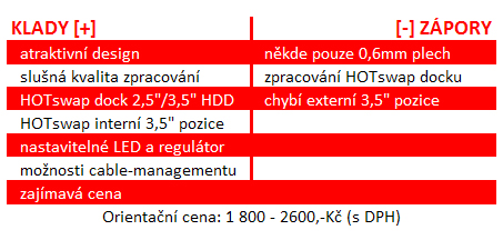 Test skříně Enermax Hoplite – inovátor, ale s kompromisy