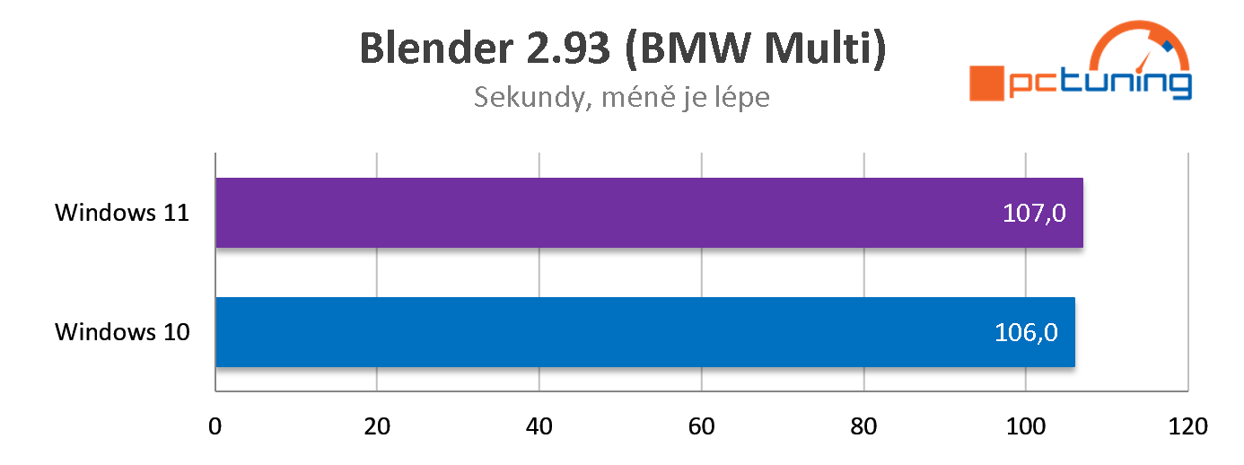 Intel Core i7-12700K: Dostupnější Alder Lake v testu 