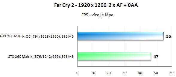 Asus ENGTX260 Matrix - král přetaktování