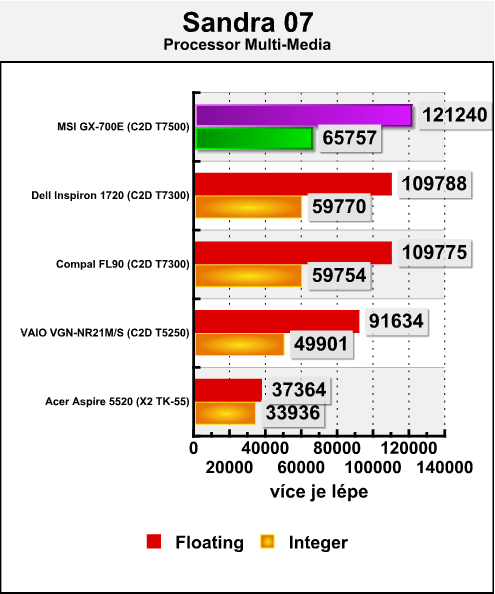 MSI MegaBook GX-700E - herní notebook se vším všudy