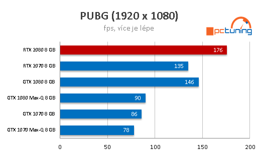 Notebook Eurocom Sky X4C RTX: dělo s i7-9700K a RTX 2080