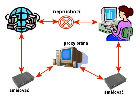 Firewall - obrňte své počítače...