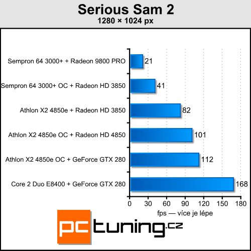 Upgrade starého, nebo koupit nové PC?