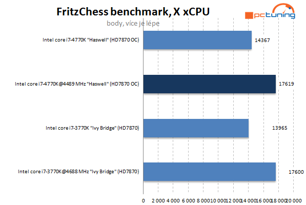 Haswell od Intelu – kompletní návod na přetaktování