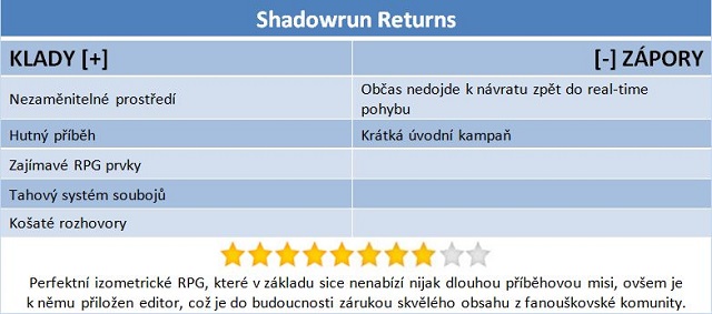 Shadowrun Returns – hutné RPG s výbornou grafikou