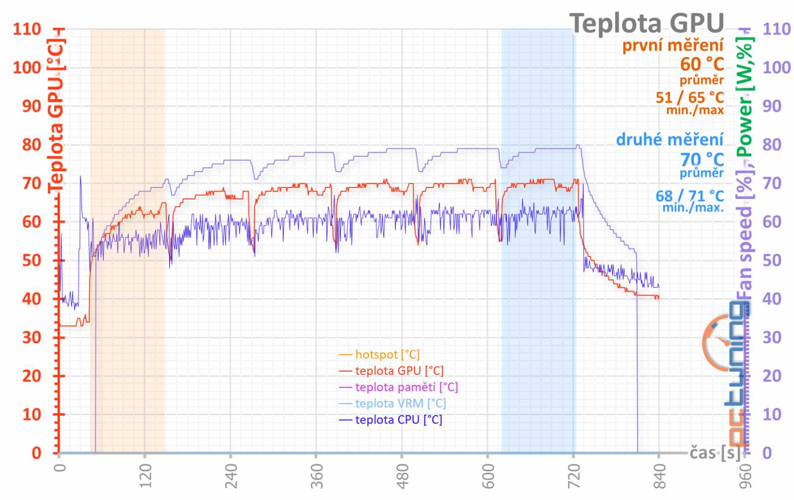 Gigabyte GeForce RTX 3050 Gaming OC: za dostupnější RTX