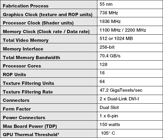 EVGA GeForce GTS 250 - nový soupeř pro HD 4850