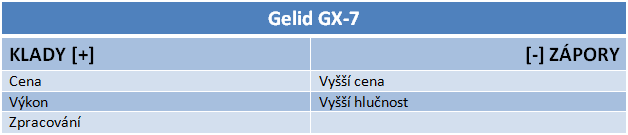 Gelid vs. Arctic – tři populární chladiče ve srovnání