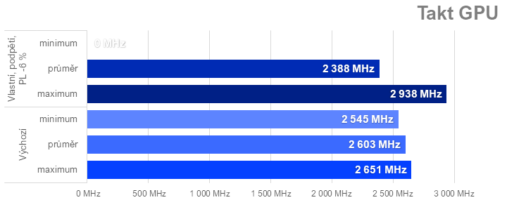 Ladíme AMD Radeon RX 7600: Jak na přetaktování, ztišení nebo nižší teploty či spotřebu