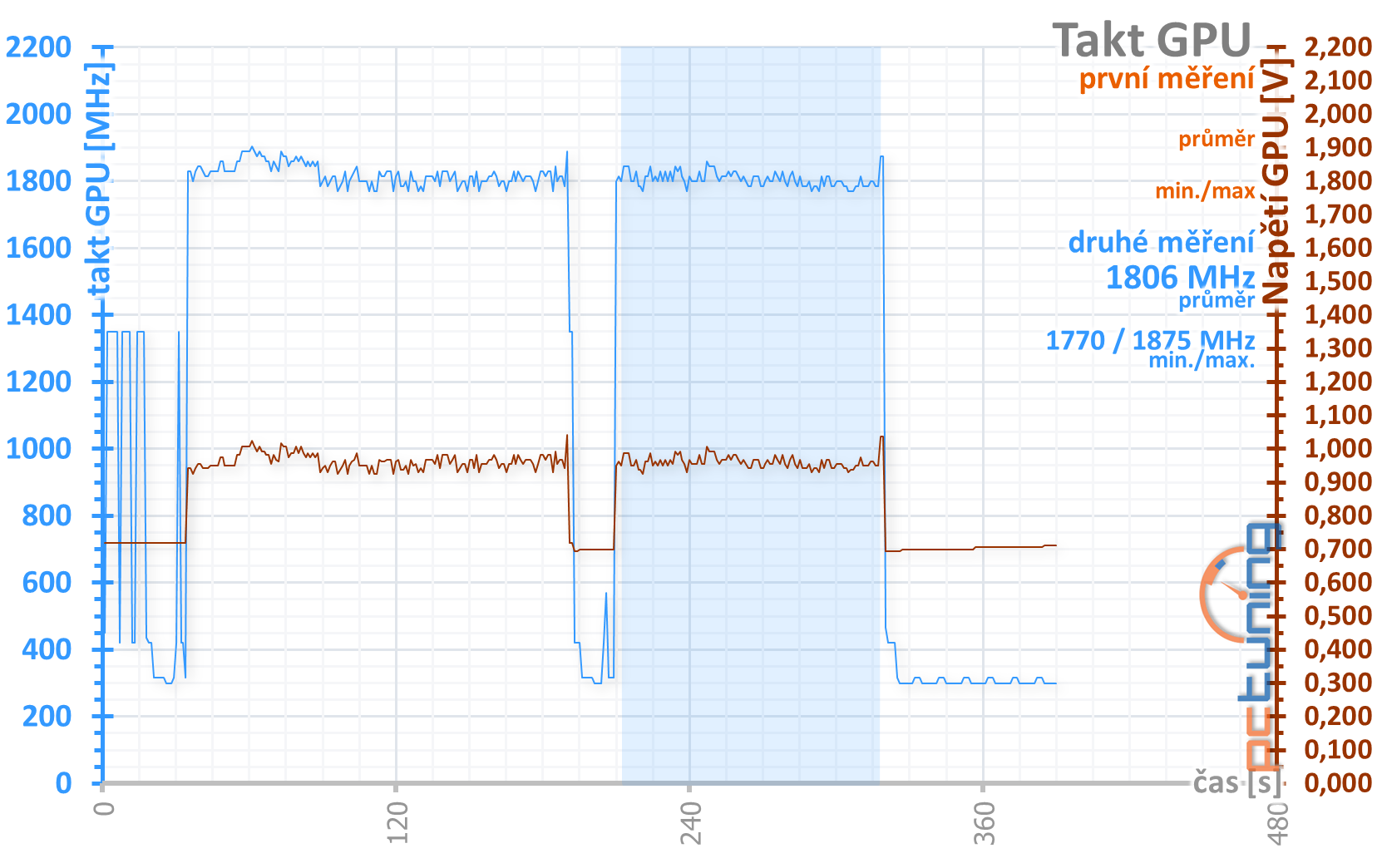 3DMark Port Royal: Test ray tracingu na GeForce RTX