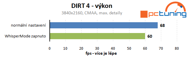 Test Nvidia WhisperMode: pro tišší herní notebooky