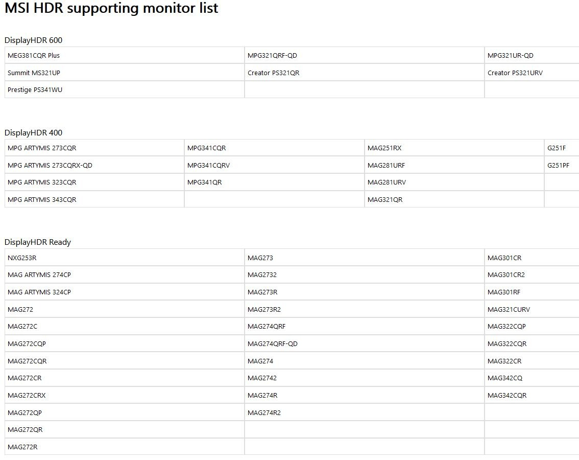 MSI vydává seznam monitorů kompatibilních s automatickým HDR na Windows 11