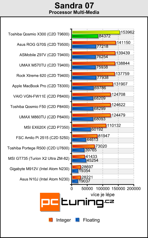 Toshiba Qosmio X300 - herní predátor