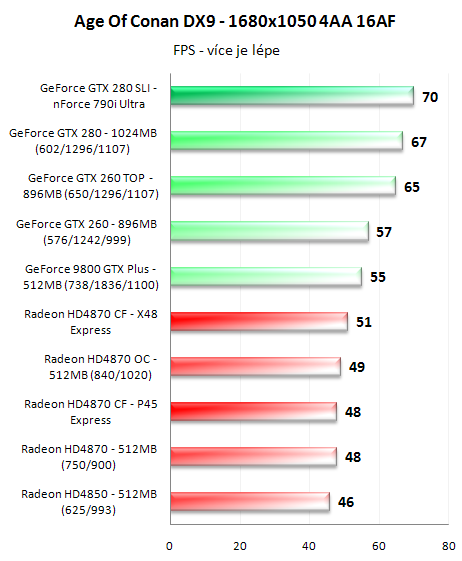 CrossFire proti SLI - 3D pro megalomany