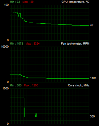 Test čtveřice Radeonů HD 7870 — kterou značku zvolit?