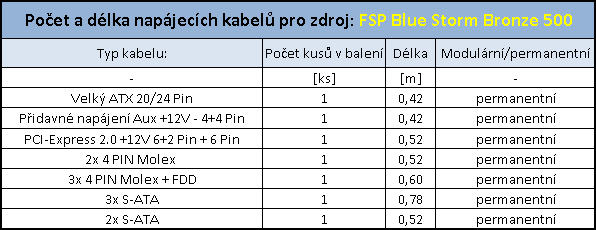 Fortron Blue Storm 500 80plus Bronze – výkon za dobrou cenu