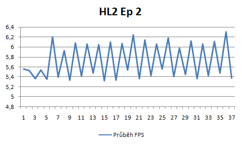 Radeon HD4870 X2 - ofenzíva rudých pokračuje