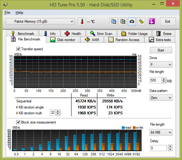 Test: 20 flashdisků s kapacitou 16 GB pro rychlé USB 3.0