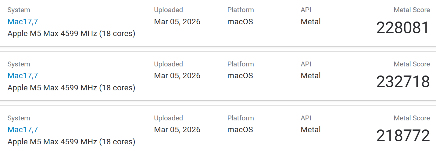 Procesor Apple M5 Max překonává v testech model M3 Ultra