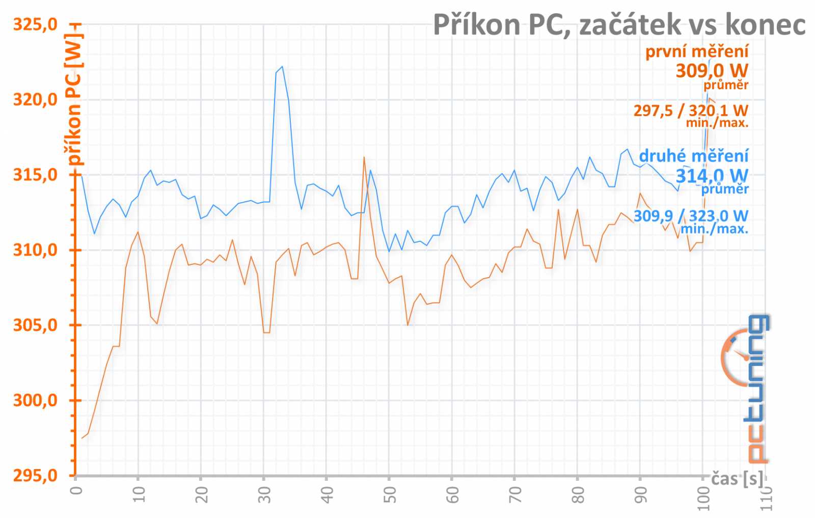 MSI GTX 1070 Ti Armor: výhodná i bez velkých obětí