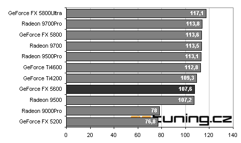 Asus V9560: nová "střední třída" - GeForceFX 5600