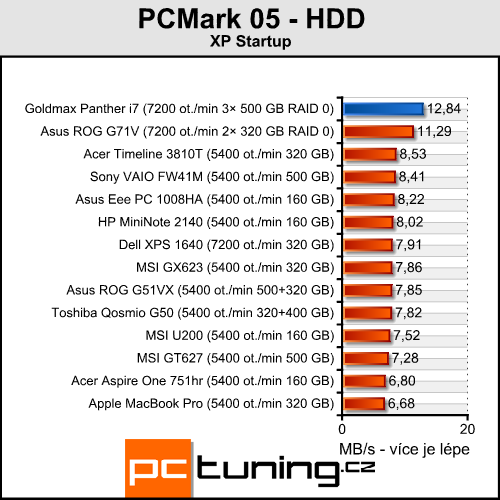 Goldmax Panther i7 - mobilní stroj s Core i7